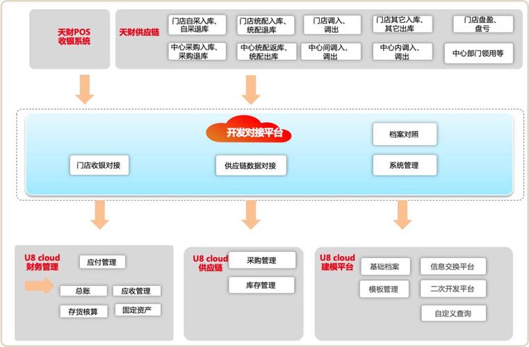 用友u8 cloud助力半天妖餐饮数字管理
