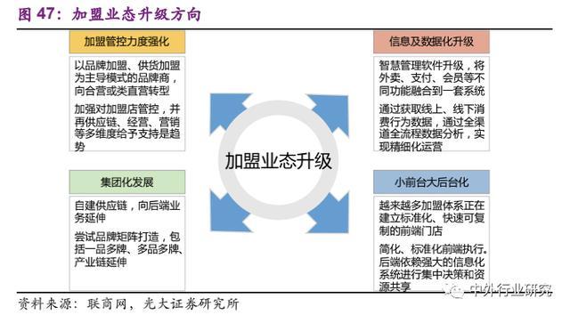 带你剖析餐饮连锁加盟得以发展的供应链逻辑
