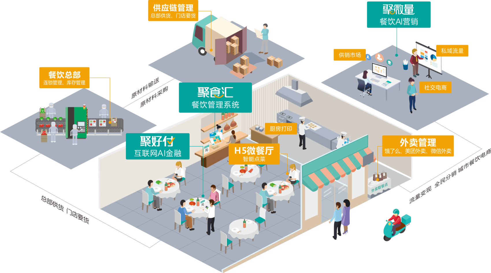 拥抱40万亿零售市场,排队网要做零售saas弄潮儿_服务