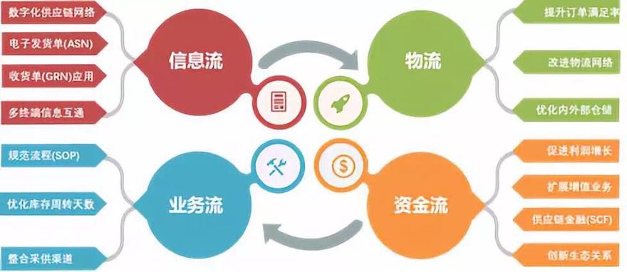 客如云推新口号&ldquo;连锁就用客如云&rdquo;,投入七成研发资源服务餐饮零售大客户