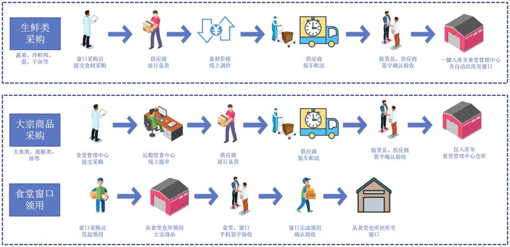餐馆供应链管理大揭秘_餐饮服务管理制度规章制度已更新)