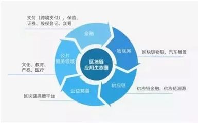 人人都在谈的区块链,餐饮业如何玩?谁拨了头筹?