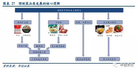 华创证券:速冻食品未来可期 餐饮业竞争加剧
