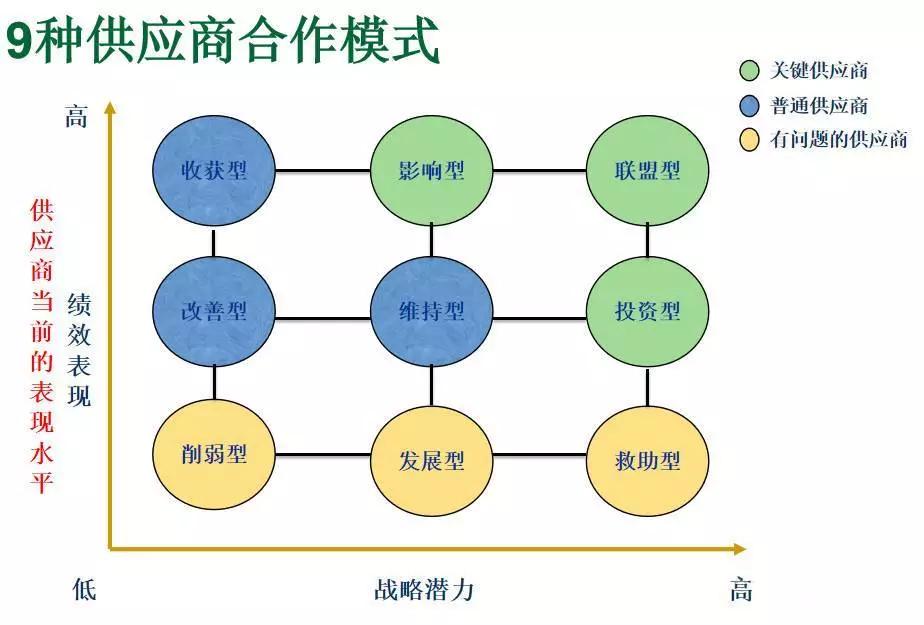 供应链管理系统功能介绍(内附餐饮供应链管理落地方案) -.