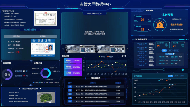智慧供应链_供应链管理系统_餐饮供应链软件-戈子科技智慧食堂