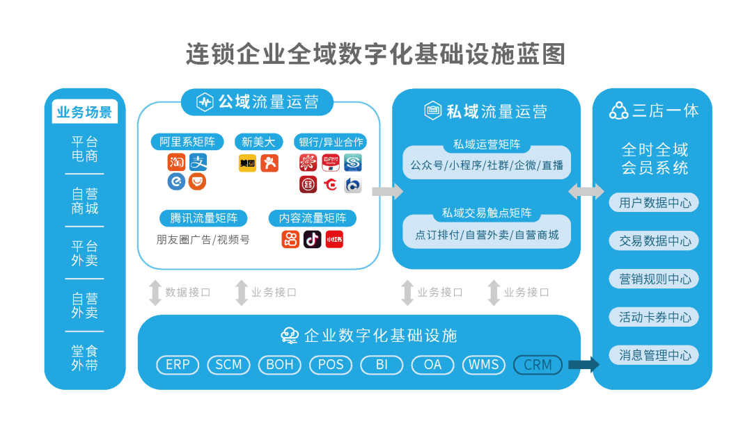 数字化转型是道&ldquo;生存题&rdquo;,微盟智慧餐饮解锁数字餐饮进化密码