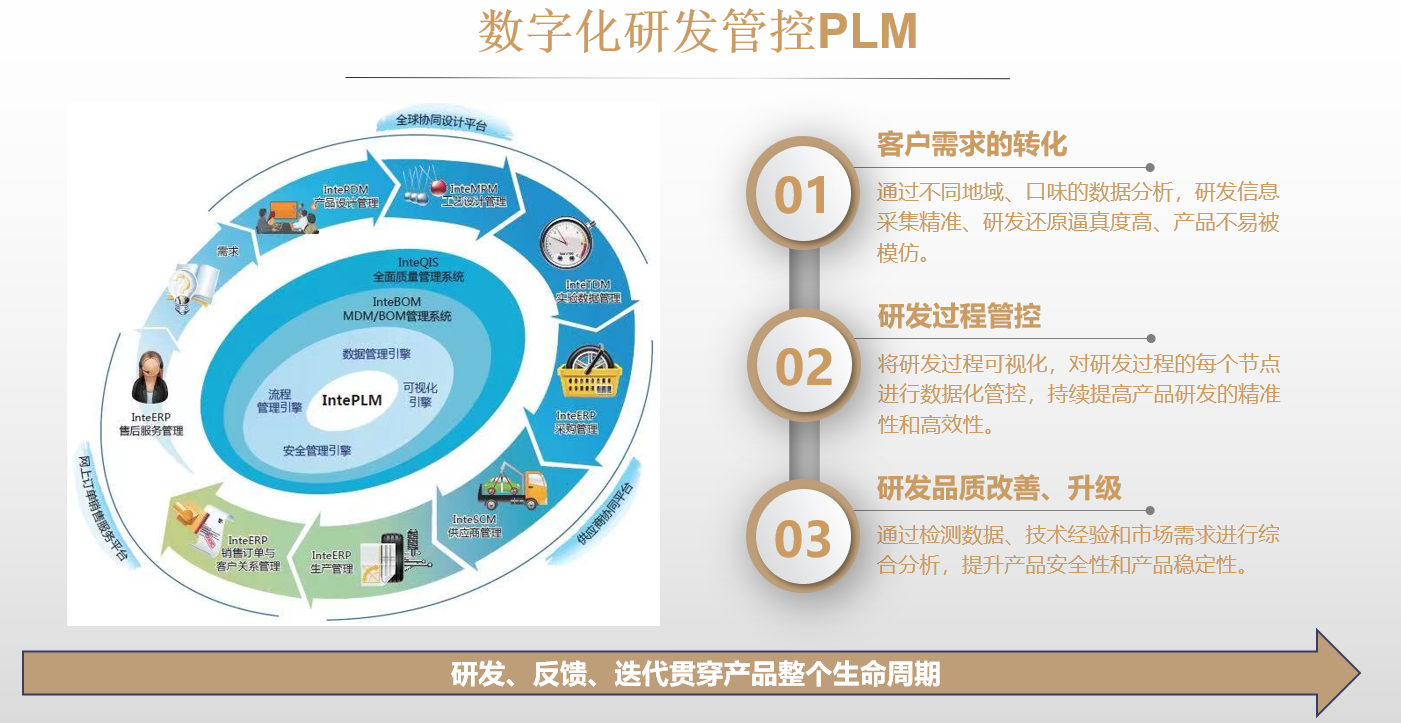 新雅轩CIO李旭:浅谈数字化供应链赋能餐饮订制行业