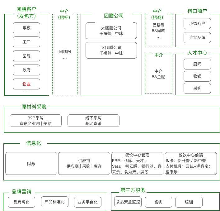 实战总结 | 两种方式完成产品从0到0.1