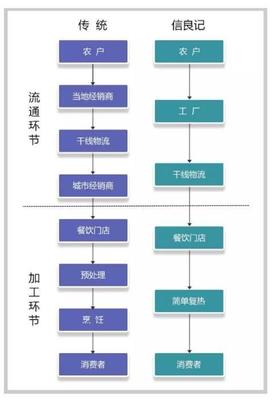 餐厅经营五大痛点,如何解决?(干货分享)_美食_网