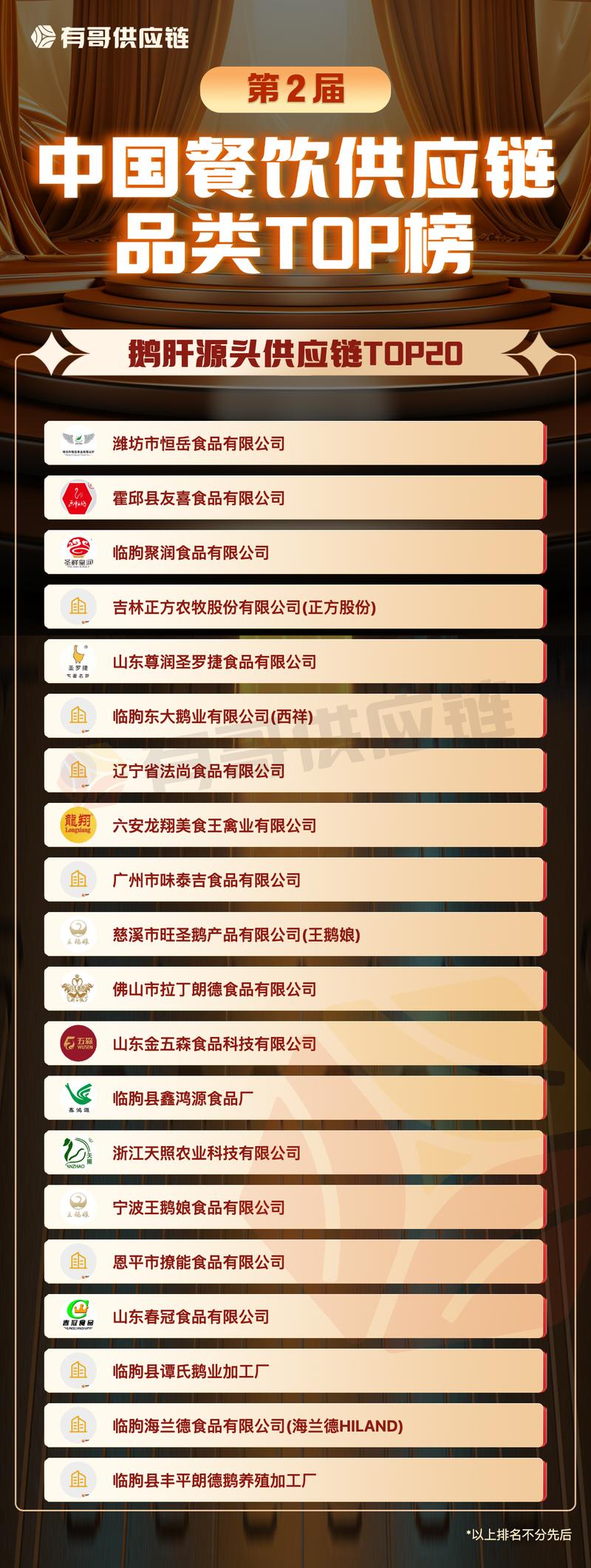 第2届《中国餐饮供应链品类top榜》重磅发布!